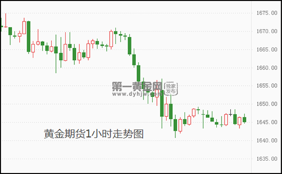 黄金期货实时行情价格走势,黄金期货实时行情价-第1张图片-翡翠网