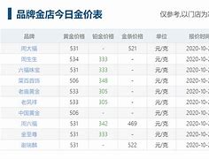 今日黄金回收价格多少钱一克当铺黄金回收价格,今日最新黄金回收价格多少钱一克-第2张图片-翡翠网