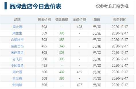 黄金价格今天多少一克回收老庙黄金价格今天多少一克-第2张图片-翡翠网