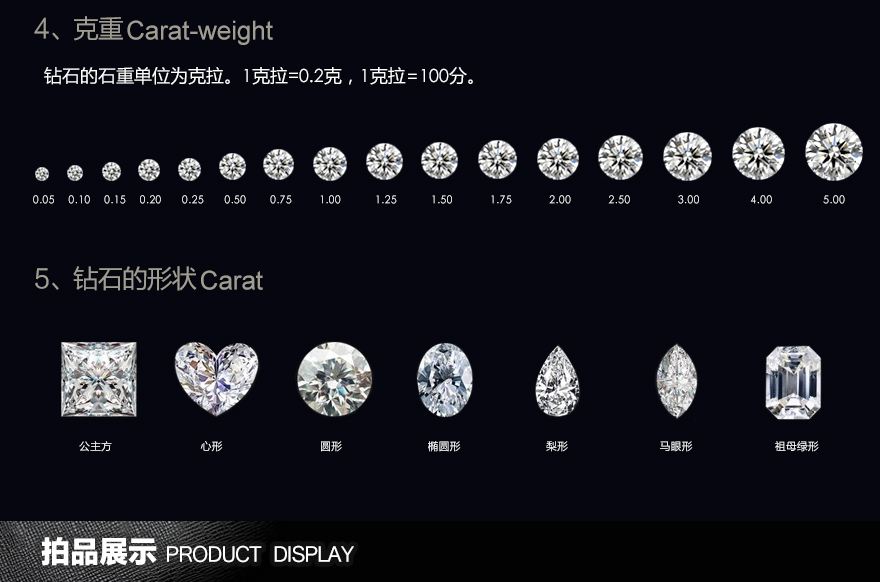 钻戒颜色等级图,钻戒颜色等级-第1张图片-翡翠网