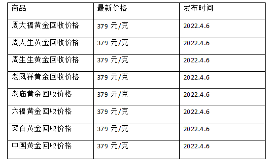 黄金现在回收多少钱一克2021年黄金现在回收多少钱一克-第1张图片-翡翠网