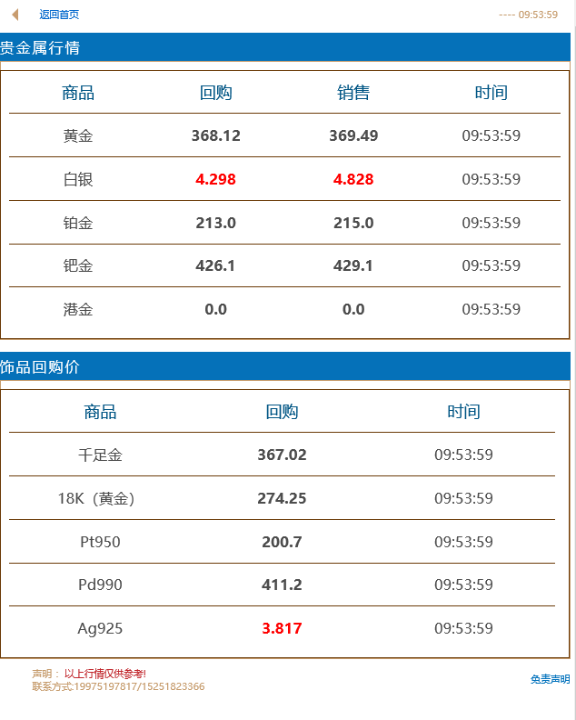 黄金首饰今日金价下跌了吗黄金首饰今日金价-第1张图片-翡翠网