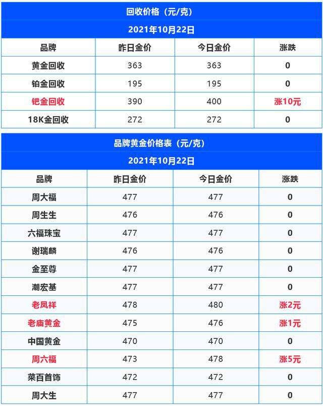 黄金首饰今日金价下跌了吗黄金首饰今日金价-第2张图片-翡翠网