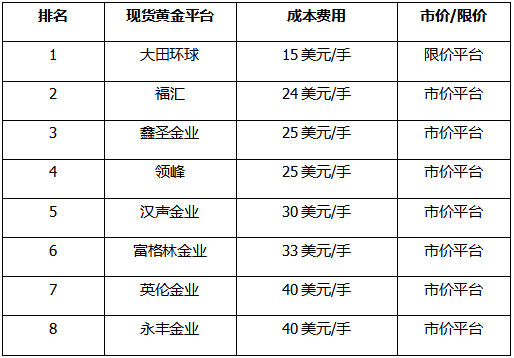 现在黄金什么价格2021现在黄金什么价格2021涨了吗-第1张图片-翡翠网