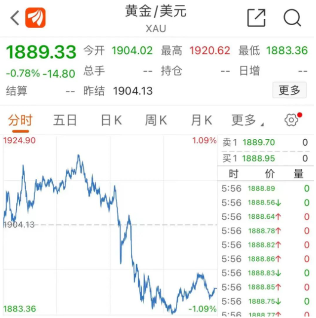 现在黄金什么价格2021现在黄金什么价格2021涨了吗-第2张图片-翡翠网