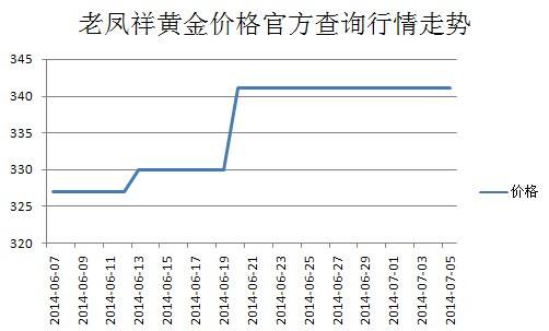 黄金饰品最新价格行情黄金饰品最新价格行情值得入手吗-第2张图片-翡翠网