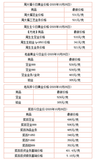 黄金回收价格查询今日多少钱一克老庙,黄金价格今天多少一克回收老庙-第1张图片-翡翠网