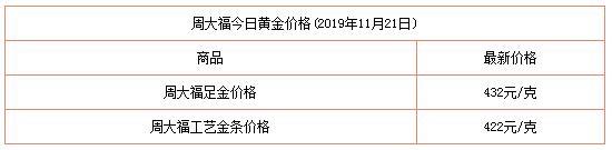 今日各个品牌黄金首饰的价格今日各个品牌黄金首饰的价格表-第2张图片-翡翠网