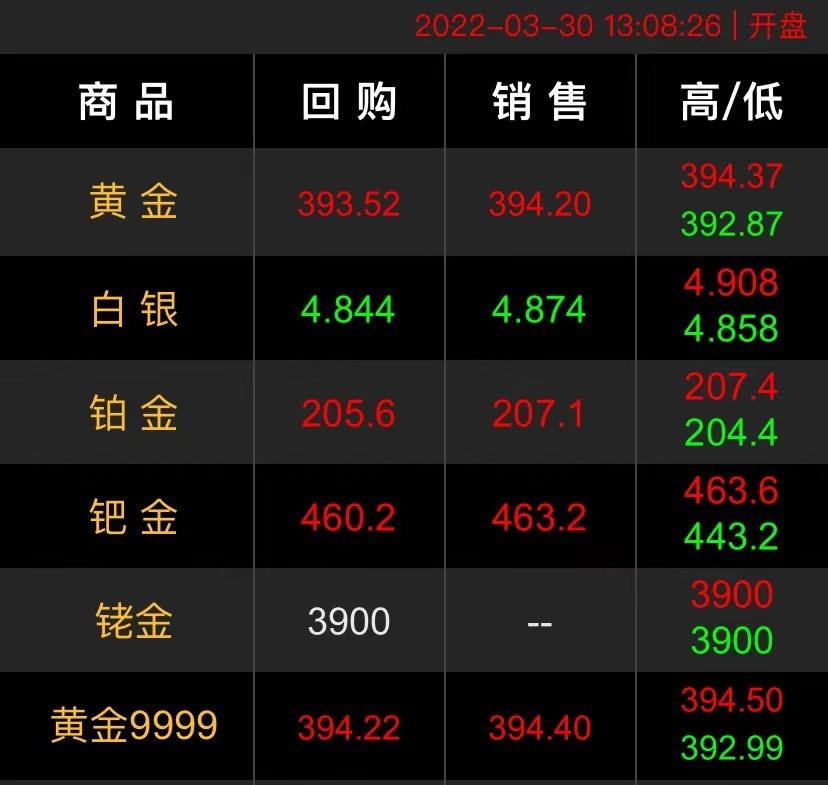 黄金价格今天多少一克2022,黄金价格今天多少一克2018年-第2张图片-翡翠网