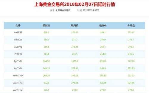 老凤祥今日黄金回收价格多少,今日黄金回收价格多少?-第2张图片-翡翠网