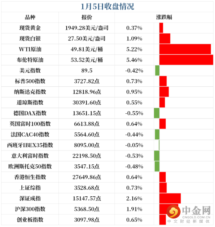 2021年上半年黄金还会涨吗?,2021年下半年黄金会涨吗-第1张图片-翡翠网