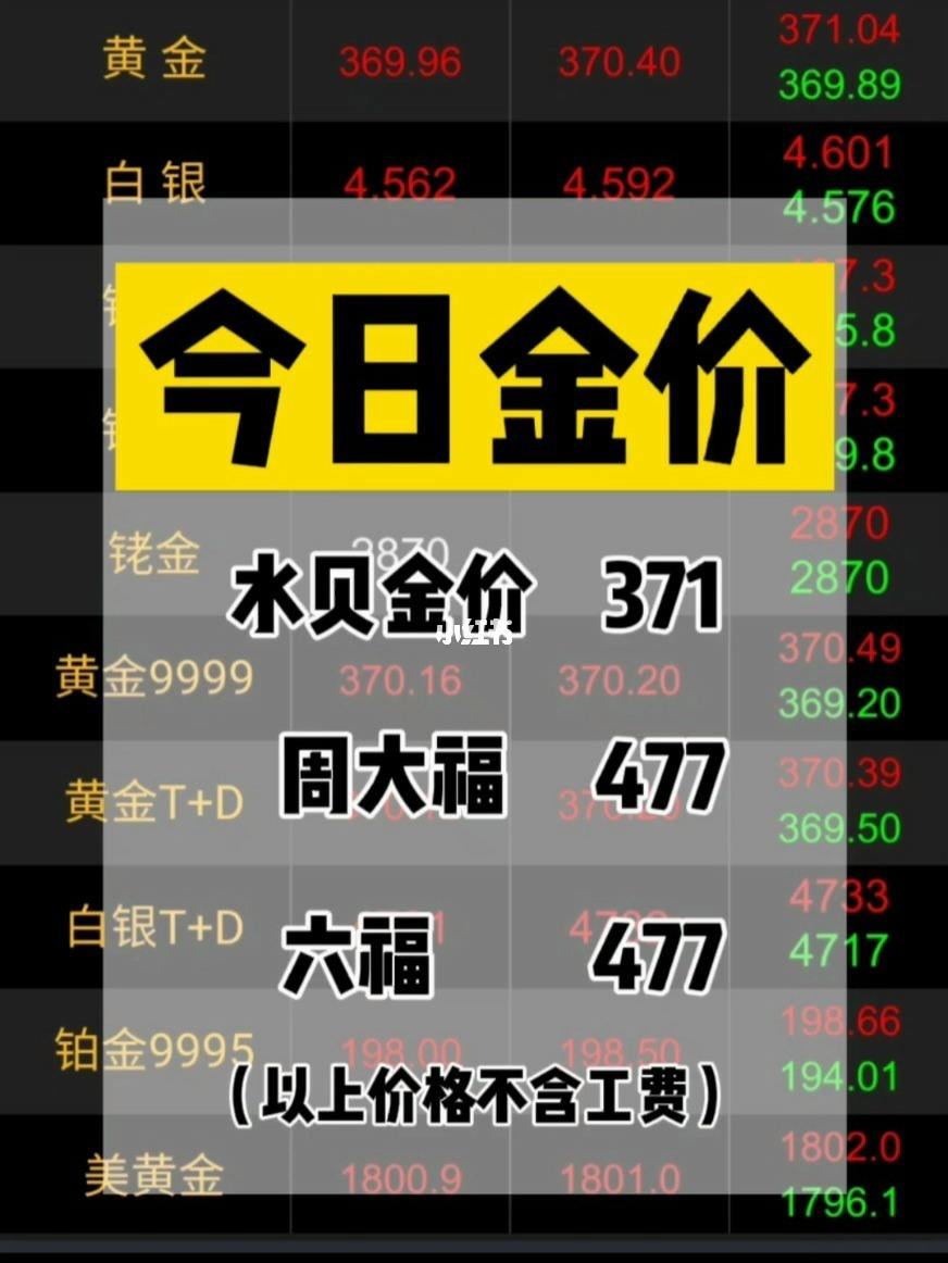 2021年上半年黄金还会涨吗?,2021年下半年黄金会涨吗-第2张图片-翡翠网