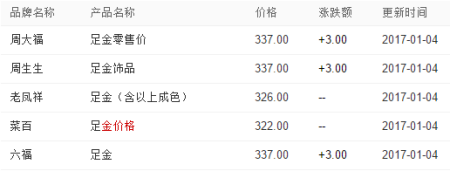 北京黄金价格查询今日,北京黄金价格查询今日价格-第1张图片-翡翠网