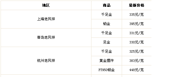 北京黄金价格查询今日,北京黄金价格查询今日价格-第2张图片-翡翠网