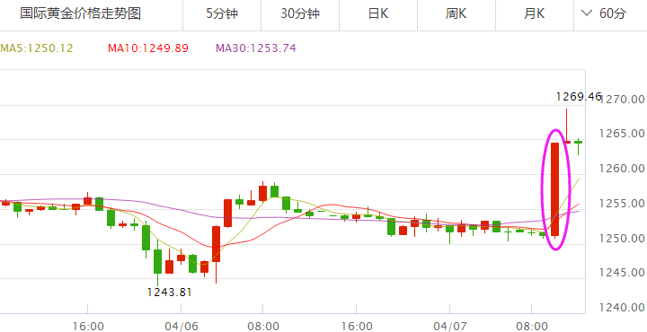 黄金价格走势图在哪里看,在哪里查看黄金的最新价格走势-第2张图片-翡翠网