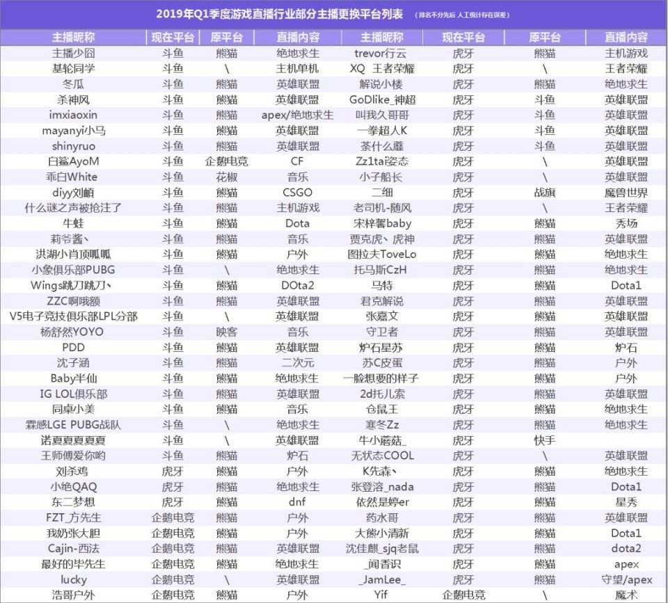 直播软件排行榜2019,直播软件排行榜2019最新-第2张图片-翡翠网