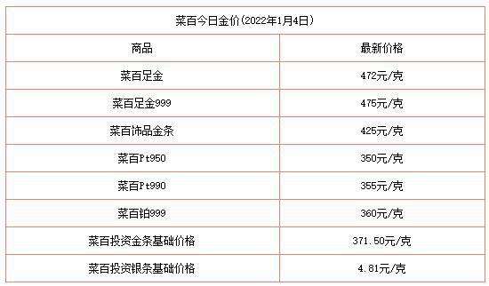 今日黄金首饰多少钱一克今日黄金首饰多少钱一克什么中药化痰止咳-第2张图片-翡翠网