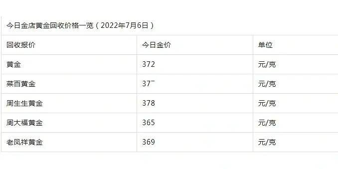 国际金价实时行情今日多少一克,国际金价实时行情今日-第2张图片-翡翠网