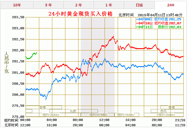 黄金价格走势分析最新预测今日黄金价格走势预测最新消息-第2张图片-翡翠网