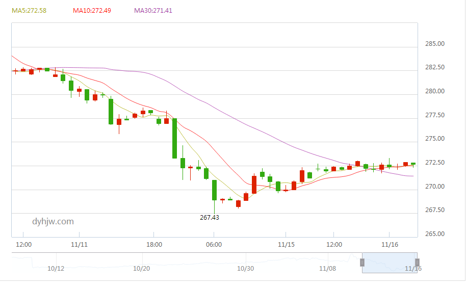 黄金价格走势今日最新消息黄金价格走势今日最新消息8月9日-第1张图片-翡翠网