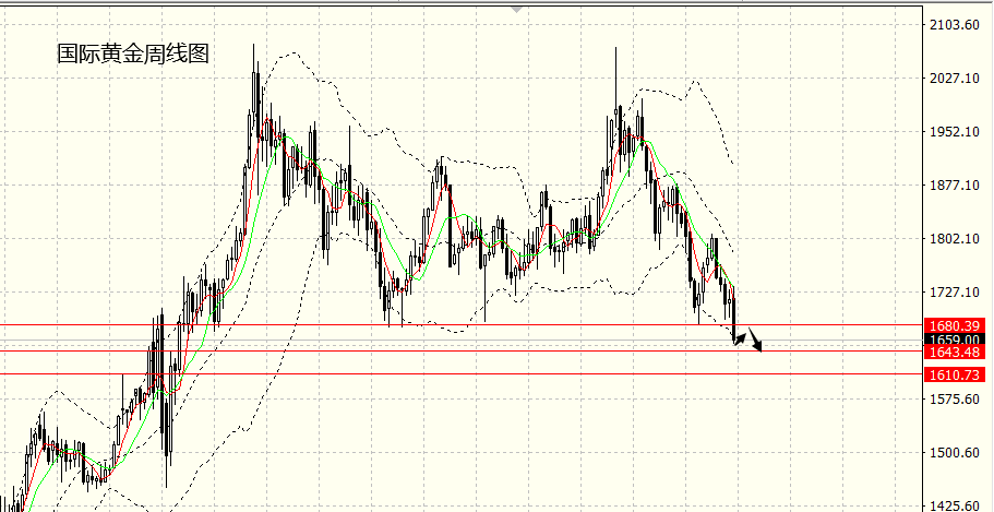 黄金国际走势,黄金国际走势预测-第1张图片-翡翠网