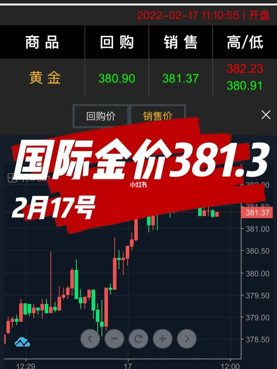 金价今日价格走势图金价-第2张图片-翡翠网