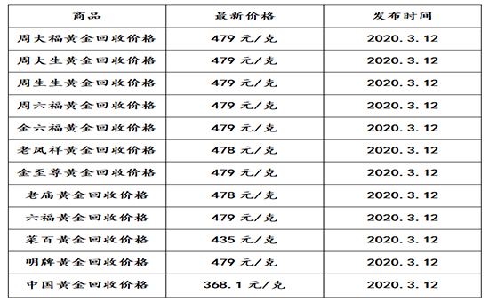 黄金价格今日价格明牌黄金价格今日价格-第1张图片-翡翠网