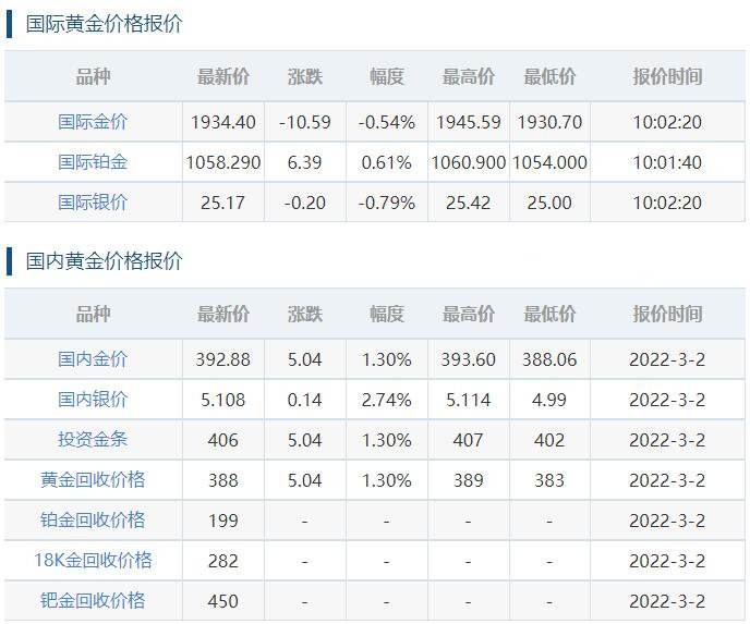 金价今天什么价格,金价今天什么价格2020年10月-第1张图片-翡翠网