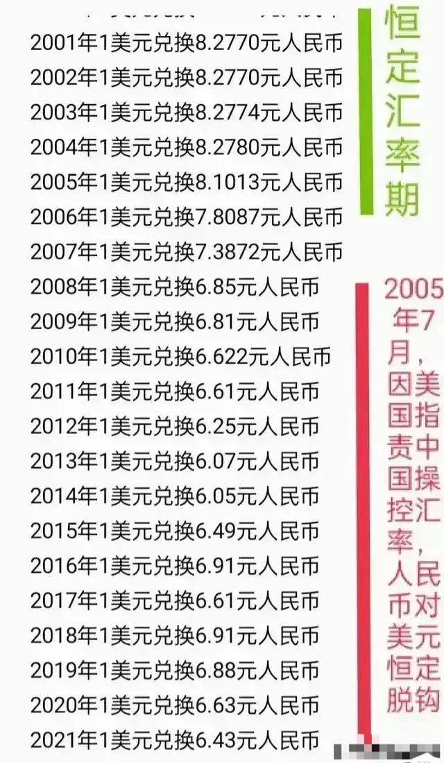 今日人民币兑换美元汇率价格今日,美元兑人民币的汇率今日价格-第2张图片-翡翠网