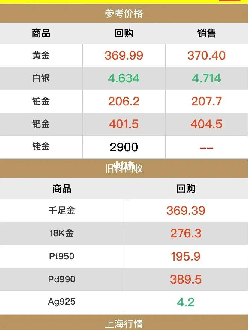 9999黄金回收价格今天多少一克,999黄金回收价格今天多少一克-第1张图片-翡翠网