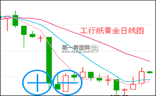 百度纸黄金价格纸黄金纸黄金价格-第1张图片-翡翠网