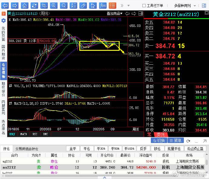 黄金期货看盘软件,黄金走势看盘软件-第2张图片-翡翠网