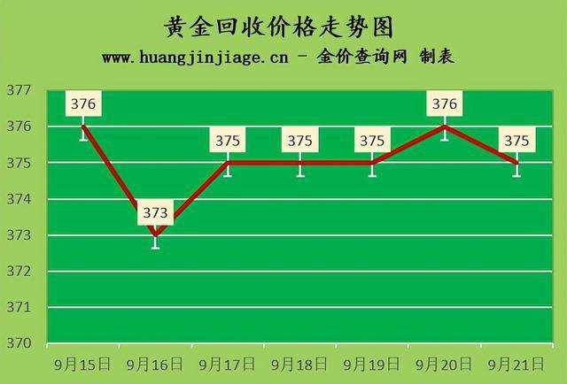 黄金多少钱一克?2022黄金多少钱一克2022年今天黄金价格-第2张图片-翡翠网