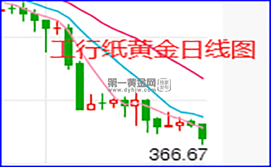 纸黄金价格最新走势图纸黄金价格走势图即日-第1张图片-翡翠网