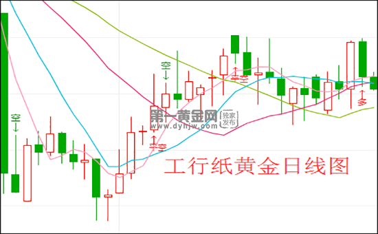 纸黄金价格最新走势图纸黄金价格走势图即日-第2张图片-翡翠网