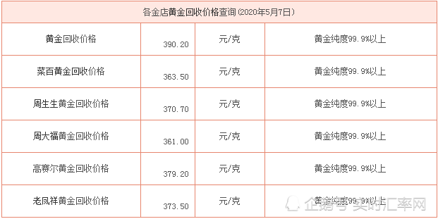 国内黄金今日价格国内黄金今日价格是多少-第1张图片-翡翠网