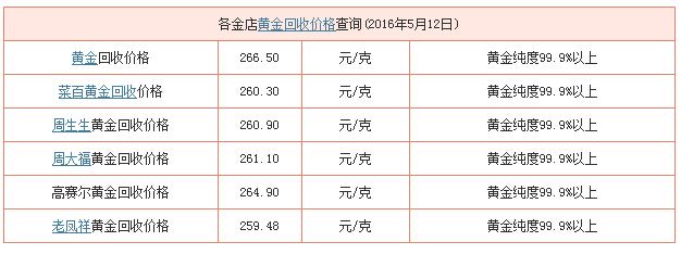 回收金价今天什么价格查询今日回收金价查询 今日价格-第1张图片-翡翠网