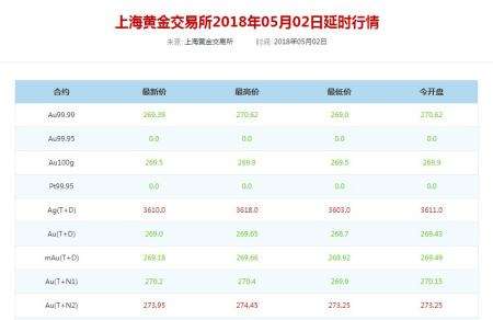 回收金价今天什么价格查询今日回收金价查询 今日价格-第2张图片-翡翠网