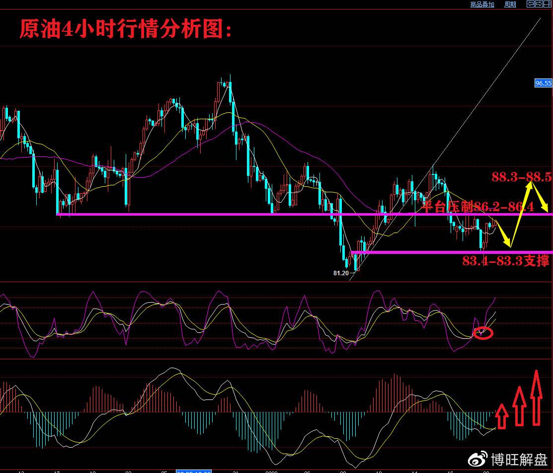 黄金今情走势,黄金今日的行情-第1张图片-翡翠网