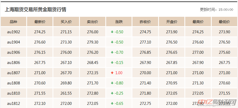 老凤祥银楼黄金价格今日多少黄金价格今日多少-第1张图片-翡翠网