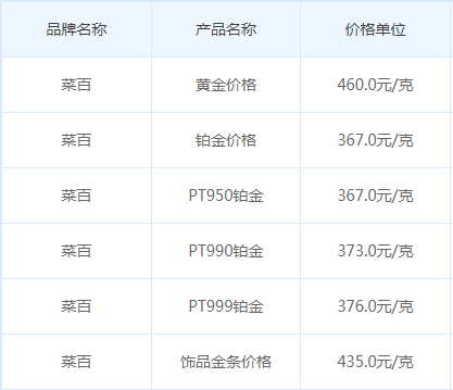 实物黄金价格今日最新价2022,实物黄金价格-第1张图片-翡翠网