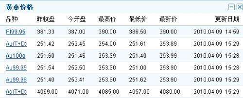 黄金首饰价格今天多少一克价格2021,最新黄金首饰价格今天多少一克-第1张图片-翡翠网