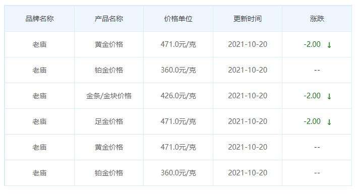 黄金回收多少钱一克2021年今天,现在黄金回收多少钱一克2021年2月-第2张图片-翡翠网