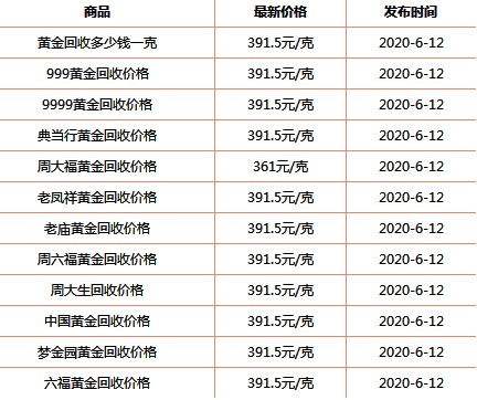 今天黄金多少钱一克今天黄金多少钱一克9999-第1张图片-翡翠网