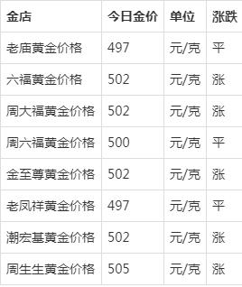 2022年九月28日黄金首饰回收价格2021年8月9日黄金回收价格-第2张图片-翡翠网