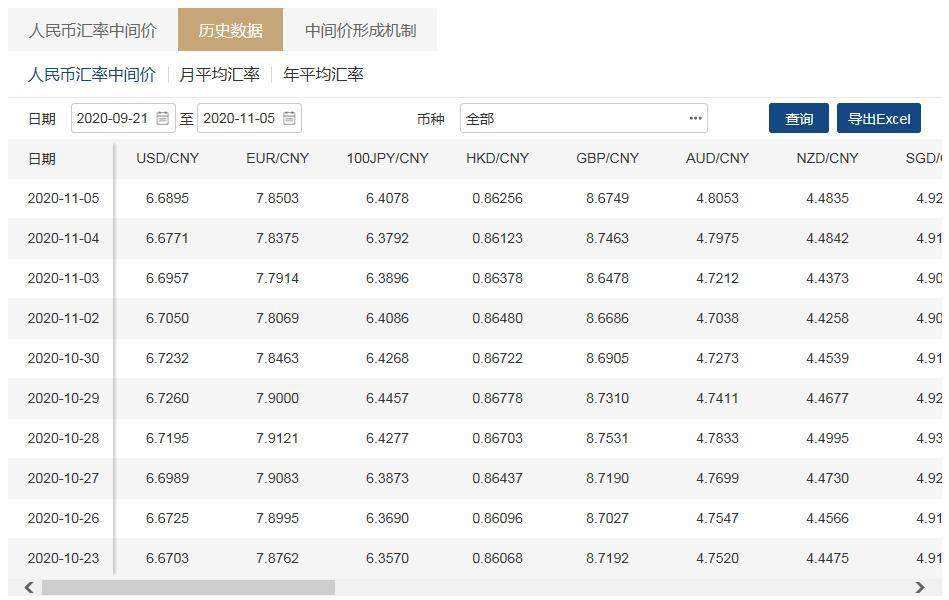 今日美元人民币汇率中间价今日美元人民币汇率中间价查询-第2张图片-翡翠网