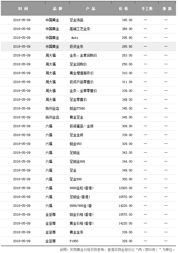 最新金条价格今天多少一克金条价格今天多少一克 菜百-第2张图片-翡翠网