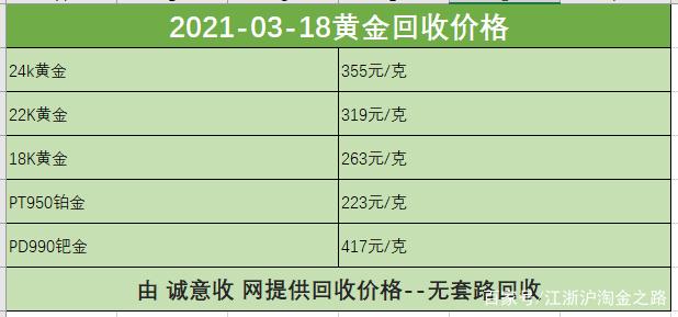 2021黄金回收多少钱一克?2021黄金回收多少钱一克-第2张图片-翡翠网