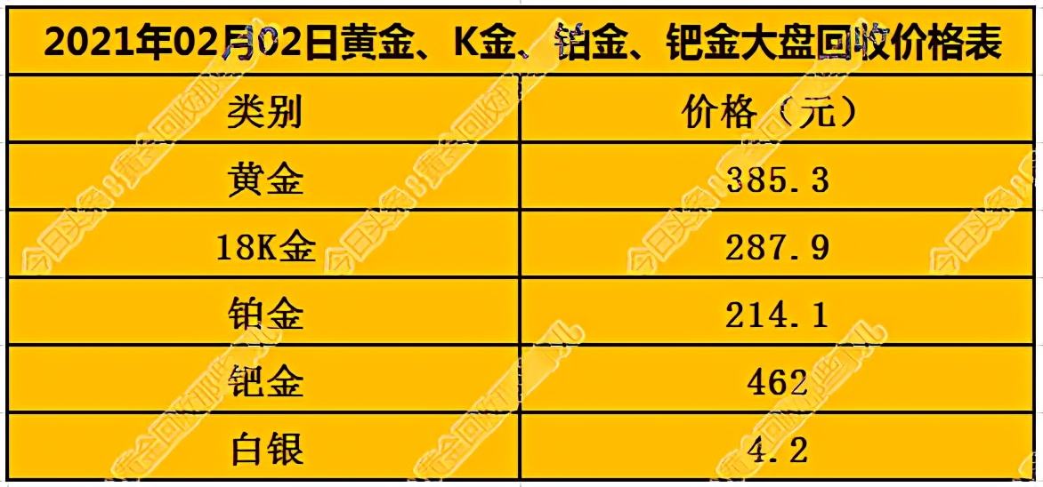 回收黄金多少钱一克2021年,回收黄金多少钱一克2021年银行-第2张图片-翡翠网