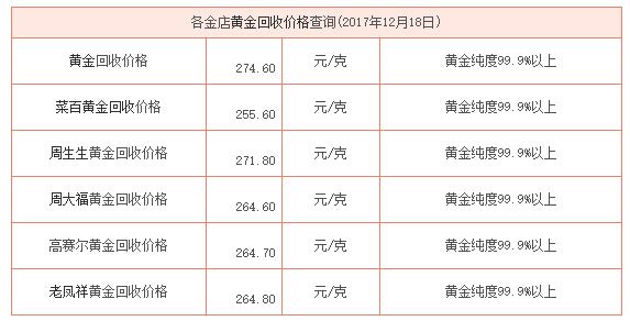 每天黄金价格从哪里查询每天黄金价格从哪里查-第1张图片-翡翠网